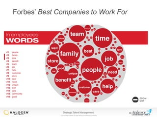 Forbes’ Best Companies to Work For

© 2013 Halogen Software. All rights reserved. All contents are confidential.

 
