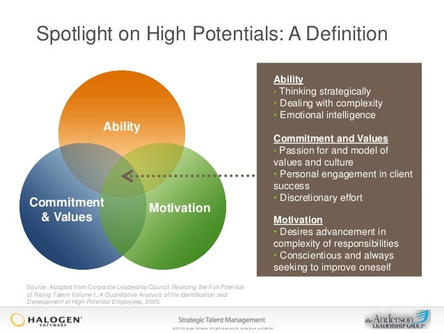 Cracking the code on high potential finding engaging and retaining yo…