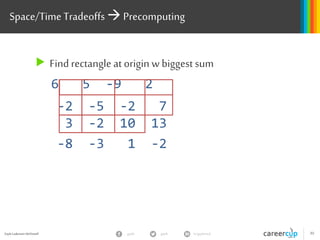 Gayle Laakmann McDowell 30gayle in/gaylemcdgayle
What’s duplicated?
 Ex: a3 + b3 = c3 + d3 (1 <=a,b, c, d<= 1000
 Duplicated: c, d pairs
D
 