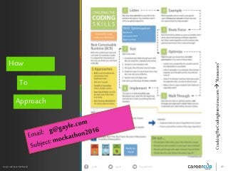 gayle in/gaylemcdgayle 45
z
Gayle Laakmann McDowell
How
To
Approach
CrackingTheCodingInterview.com“Resources”
 