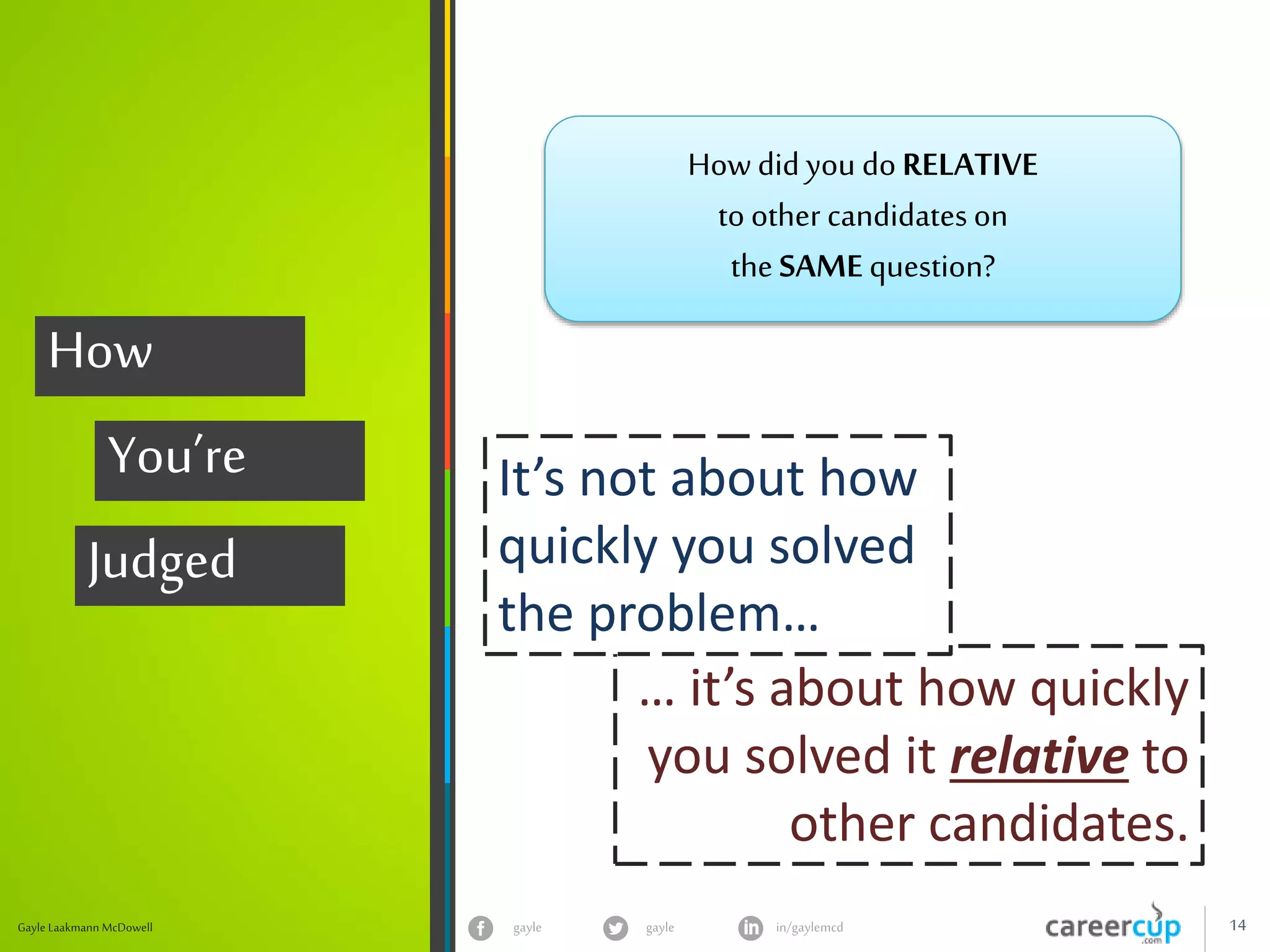gayle in/gaylemcdgayle 14Gayle Laakmann McDowell
How
You’re
Judged
How did you do RELATIVE
to other candidates on
the SAME question?
… it’s about how quickly
you solved it relative to
other candidates.
It’s not about how
quickly you solved
the problem…
 