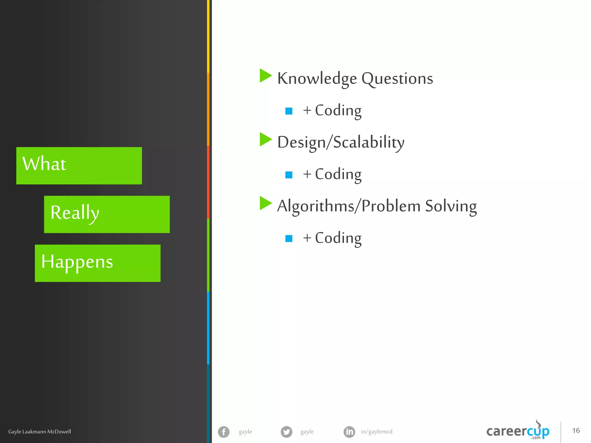 gayle in/gaylemcdgayle 16
z
Gayle Laakmann McDowell
What
Really
Happens
Knowledge Questions
 +Coding
Design/Scalability
 +Coding
Algorithms/Problem Solving
 +Coding
 