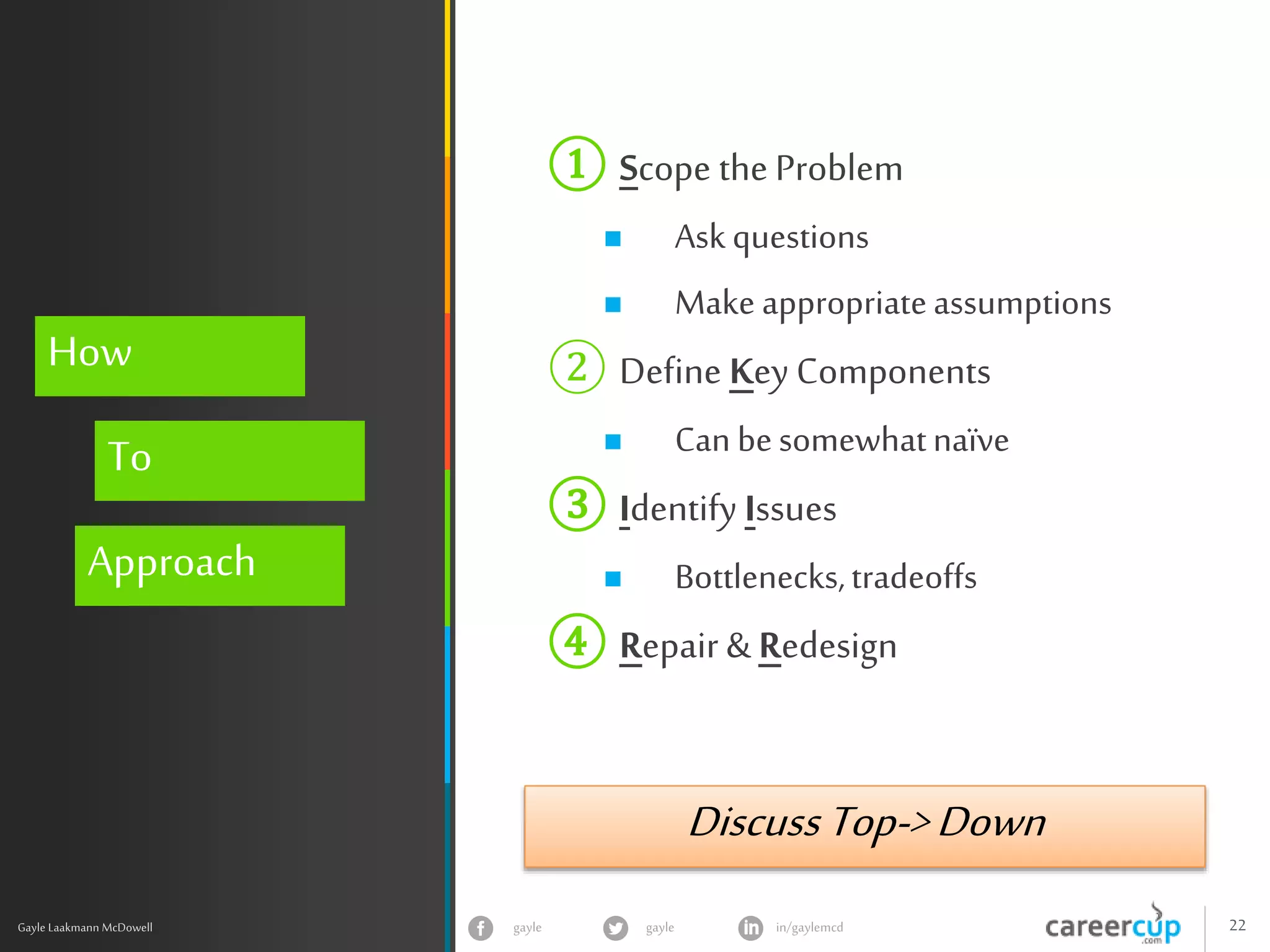 gayle in/gaylemcdgayle 22
z
Gayle Laakmann McDowell
How
To
Approach
① Scope the Problem
 Askquestions
 Make appropriateassumptions
② Define Key Components
 Can besomewhatnaïve
③ Identify Issues
 Bottlenecks,tradeoffs
④ Repair & Redesign
DiscussTop->Down
 