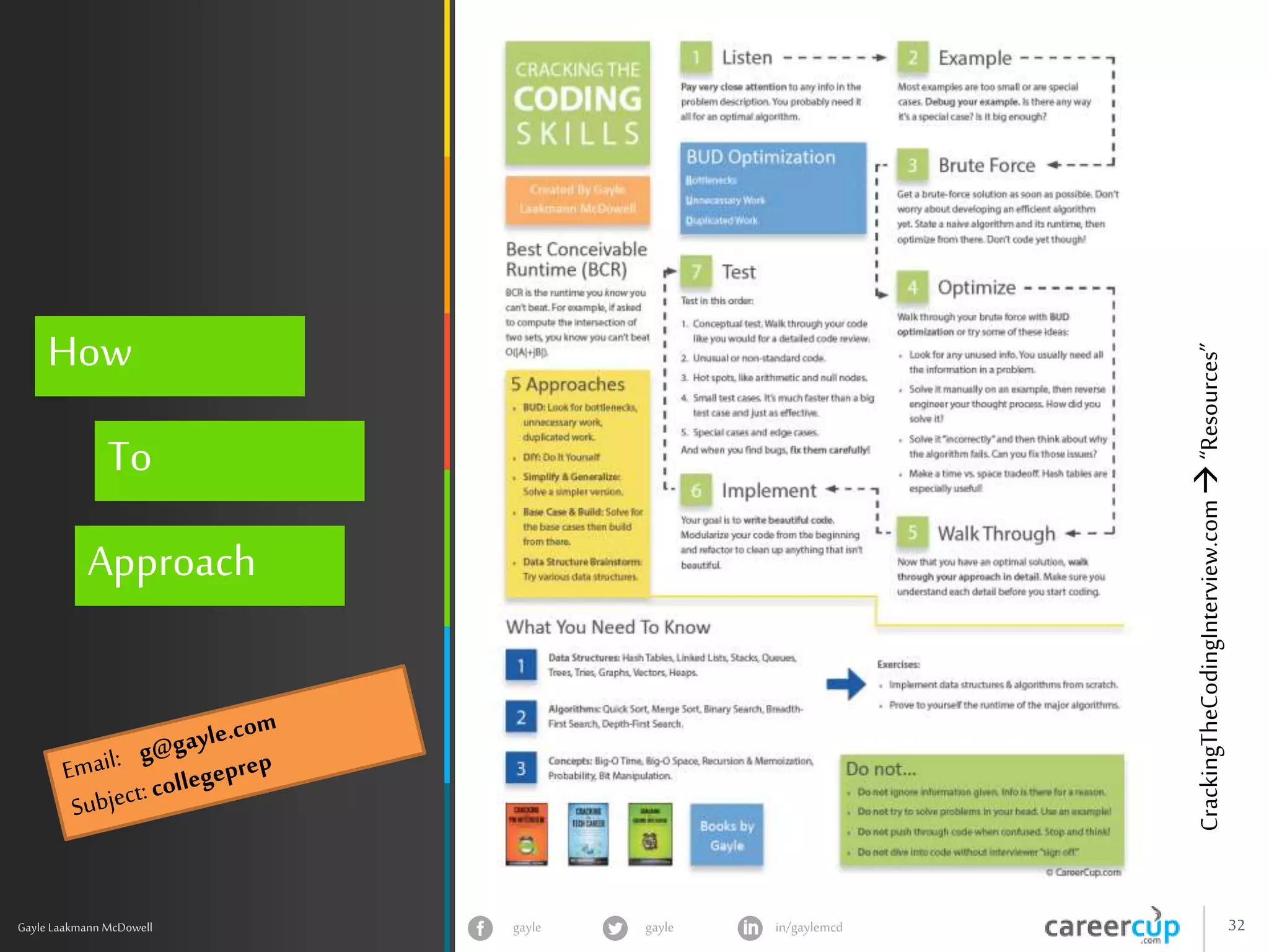 gayle in/gaylemcdgayle 32
z
Gayle Laakmann McDowell
How
To
Approach
CrackingTheCodingInterview.com“Resources”
 