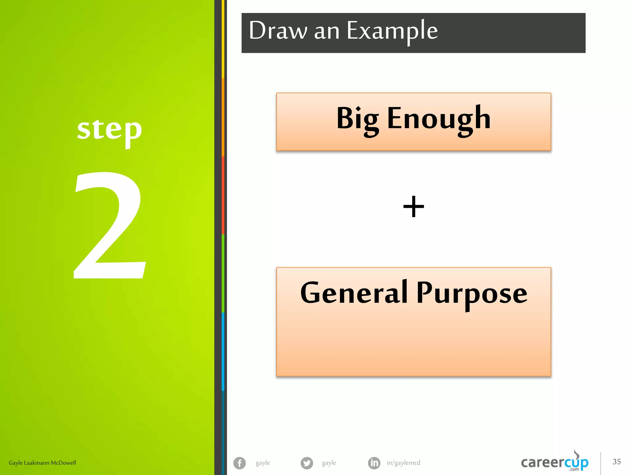 gayle in/gaylemcdgayle 35Gayle Laakmann McDowell
step
Draw an Example
Big Enough
General Purpose
+
 