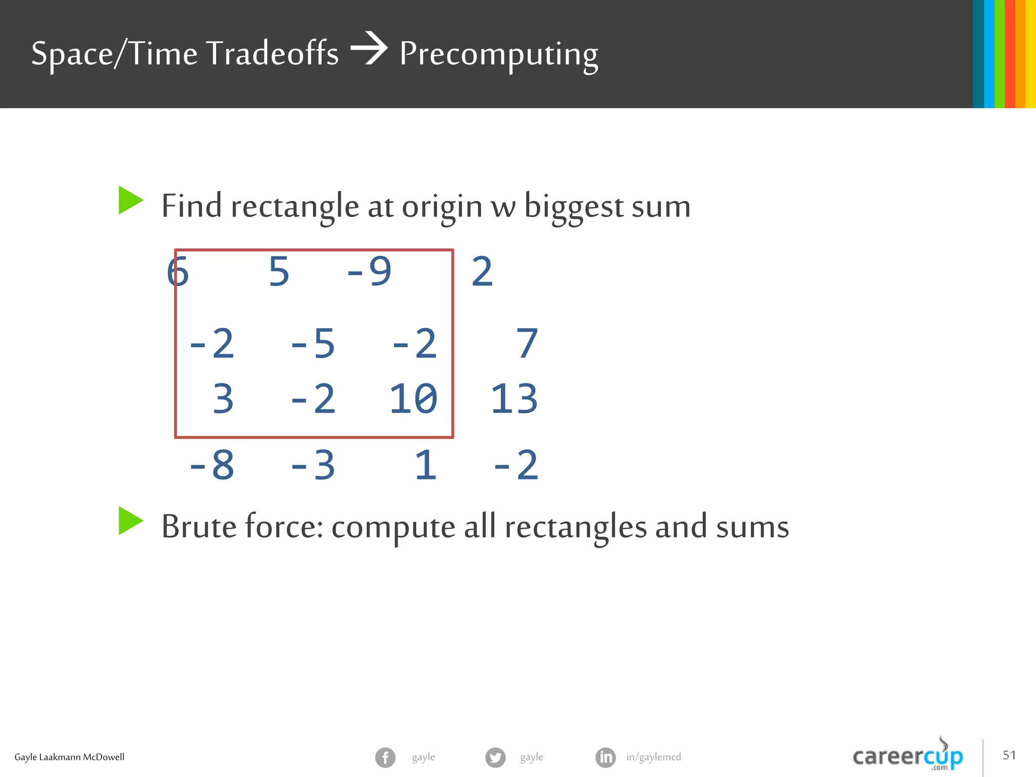 Gayle Laakmann McDowell 51gayle in/gaylemcdgayle
Space/Time Tradeoffs  Precomputing
 Find rectangle at origin w biggest sum
6 5 -9 2
-2 -5 -2 7
3 -2 10 13
-8 -3 1 -2
 Brute force: compute all rectanglesand sums
 