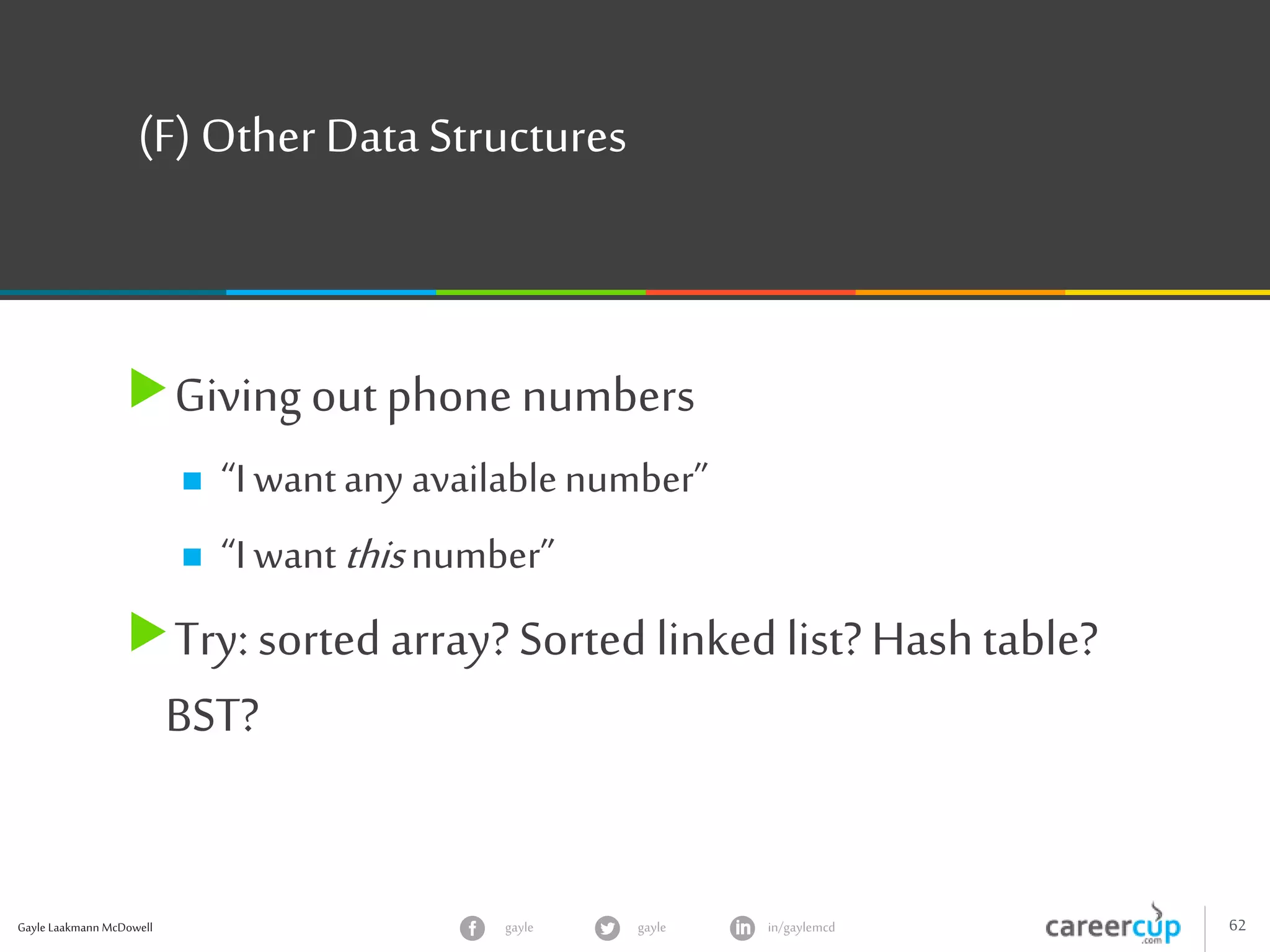 Gayle Laakmann McDowell 62gayle in/gaylemcdgayle
(F) Other Data Structures
Giving outphone numbers
 “I wantany availablenumber”
 “I wantthisnumber”
Try: sorted array?Sorted linkedlist?Hashtable?
BST?
 