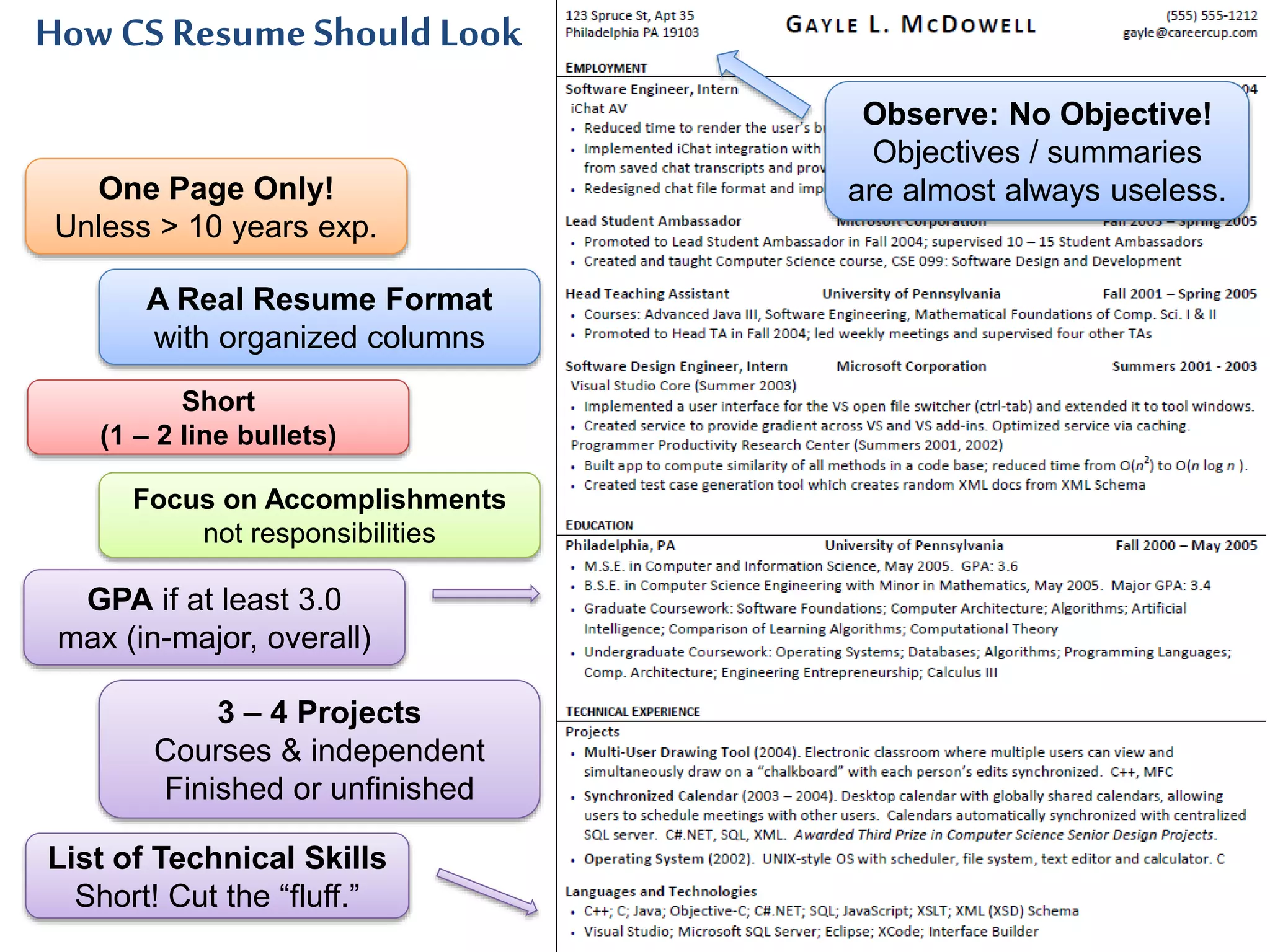 How CS ResumeShouldLook
Short
(1 – 2 line bullets)
3 – 4 Projects
Courses & independent
Finished or unfinished
List of Technical Skills
Short! Cut the “fluff.”
GPA if at least 3.0
max (in-major, overall)
One Page Only!
Unless > 10 years exp.
A Real Resume Format
with organized columns
Focus on Accomplishments
not responsibilities
Observe: No Objective!
Objectives / summaries
are almost always useless.
 