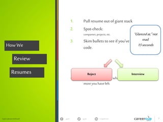 Cracking the Coding interview (College) | PPTX
