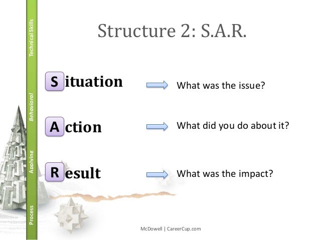 cracking the coding pm interview jan 2014 sar interview
