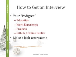 Cracking the Coding Interview (Master Slide Deck) | PPTX