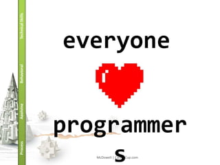 Cracking the Coding Interview (Master Slide Deck) | PPTX