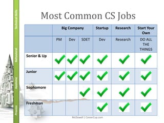 Cracking the Coding Interview (Master Slide Deck) | PPTX
