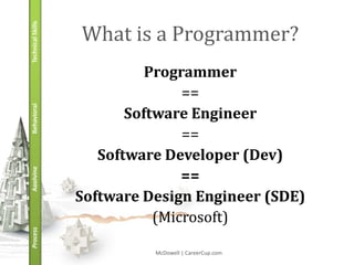 Cracking the Coding Interview (Master Slide Deck) | PPTX