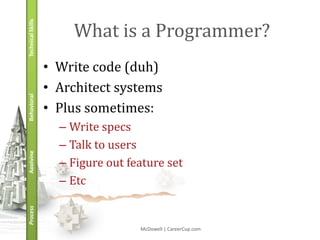 Cracking the Coding Interview (Master Slide Deck) | PPTX