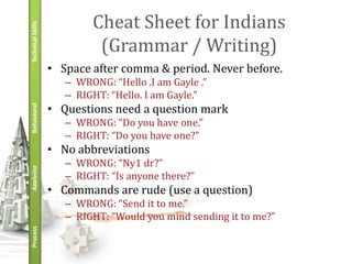 Technical Skills
                           Cheat Sheet for Indians
                            (Grammar / Writing)
                   • Space after comma & period. Never before.
                      – WRONG: “Hello .I am Gayle .”
                      – RIGHT: “Hello. I am Gayle.”
                   • Questions need a question mark
Behavioral




                      – WRONG: “Do you have one.”
                      – RIGHT: “Do you have one?”
                   • No abbreviations
                      – WRONG: “Ny1 dr?”
Applying




                      – RIGHT: “Is anyone there?”
                   • Commands are rude (use a question)
                      – WRONG: “Send it to me.”
                      – RIGHT: “Would you mind sending it to me?”
Process
 
