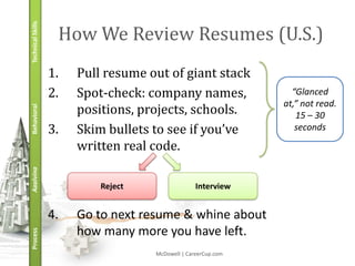 Technical Skills    How We Review Resumes (U.S.)
                   1.   Pull resume out of giant stack
                   2.   Spot-check: company names,                “Glanced
                                                                at,” not read.
                        positions, projects, schools.
Behavioral




                                                                   15 – 30
                   3.   Skim bullets to see if you’ve              seconds

                        written real code.
Applying




                            Reject                 Interview


                   4.   Go to next resume & whine about
                        how many more you have left.
Process




                                     McDowell | CareerCup.com
 