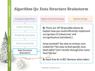 Technical Skills   Algorithm Qs: Data Structure Brainstorm

                   Coding & Algorithms     Object Oriented Design       System Design


                    Pattern Matching        Q: There are 10^10 possible phone #s.
Behavioral




                                            Explain how you could efficiently implement
                   Simplify & Generalize    assignSpecificNum(num) and
                                            assignAnyAvailableNum().

                    Base Case & Build       Array (sorted)? Too slow to remove num.
Applying




                                            Linked list? Too slow to find specific num.
                      Data Structure        Hash table? Can’t iterate through free nums.
                       Brainstorm           Tree? Ah-ha!

                                            A: Store free #s in BST. Remove when taken.
Process




                                           McDowell | CareerCup.com
 