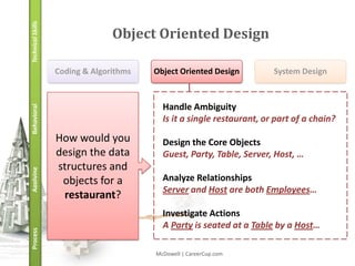 Technical Skills                 Object Oriented Design

                   Coding & Algorithms   Object Oriented Design         System Design



                                           Handle Ambiguity
Behavioral




                                           Is it a single restaurant, or part of a chain?

                   How would you           Design the Core Objects
                   design the data         Guest, Party, Table, Server, Host, …
                   structures and
Applying




                    objects for a          Analyze Relationships
                                           Server and Host are both Employees…
                    restaurant?
                                           Investigate Actions
                                           A Party is seated at a Table by a Host…
Process




                                         McDowell | CareerCup.com
 