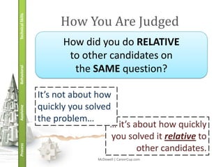 Technical Skills
                         How You Are Judged
                         How did you do RELATIVE
                          to other candidates on
                           the SAME question?
Behavioral




                   It’s not about how
                   quickly you solved
Applying




                   the problem…
                                     … it’s about how quickly
                                      you solved it relative to
Process




                                             other candidates.
                                  McDowell | CareerCup.com
 