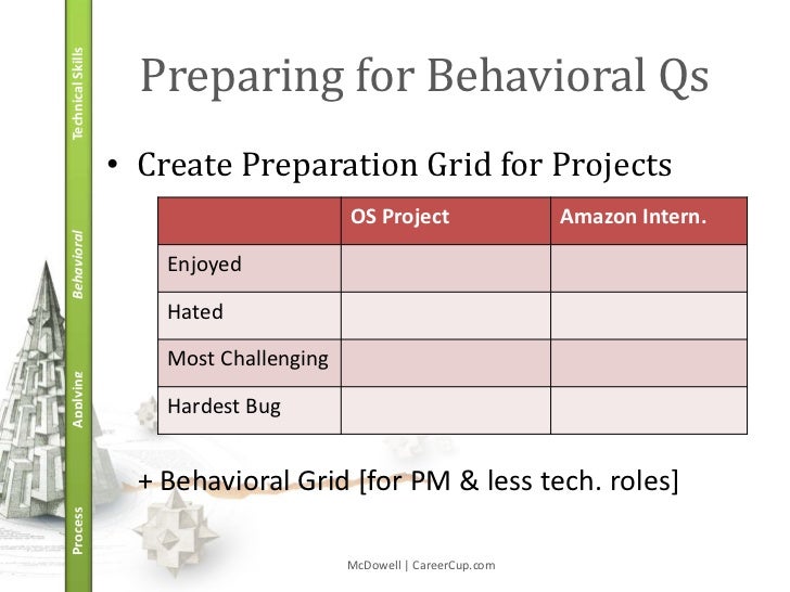 preparing for a behavioral interview