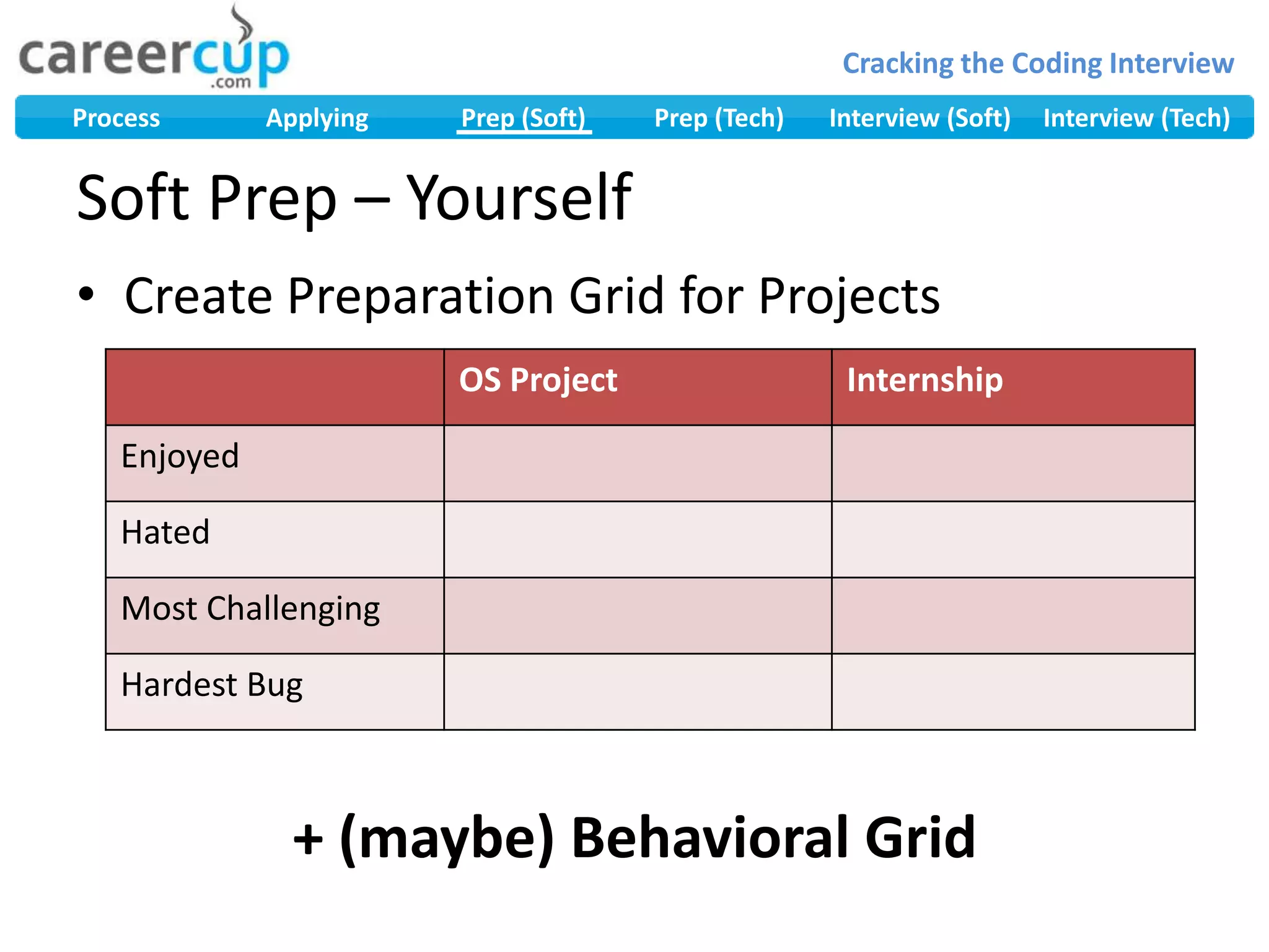 Create Preparation Grid for Projects+ (maybe) Behavioral GridSoft Prep – Yourself