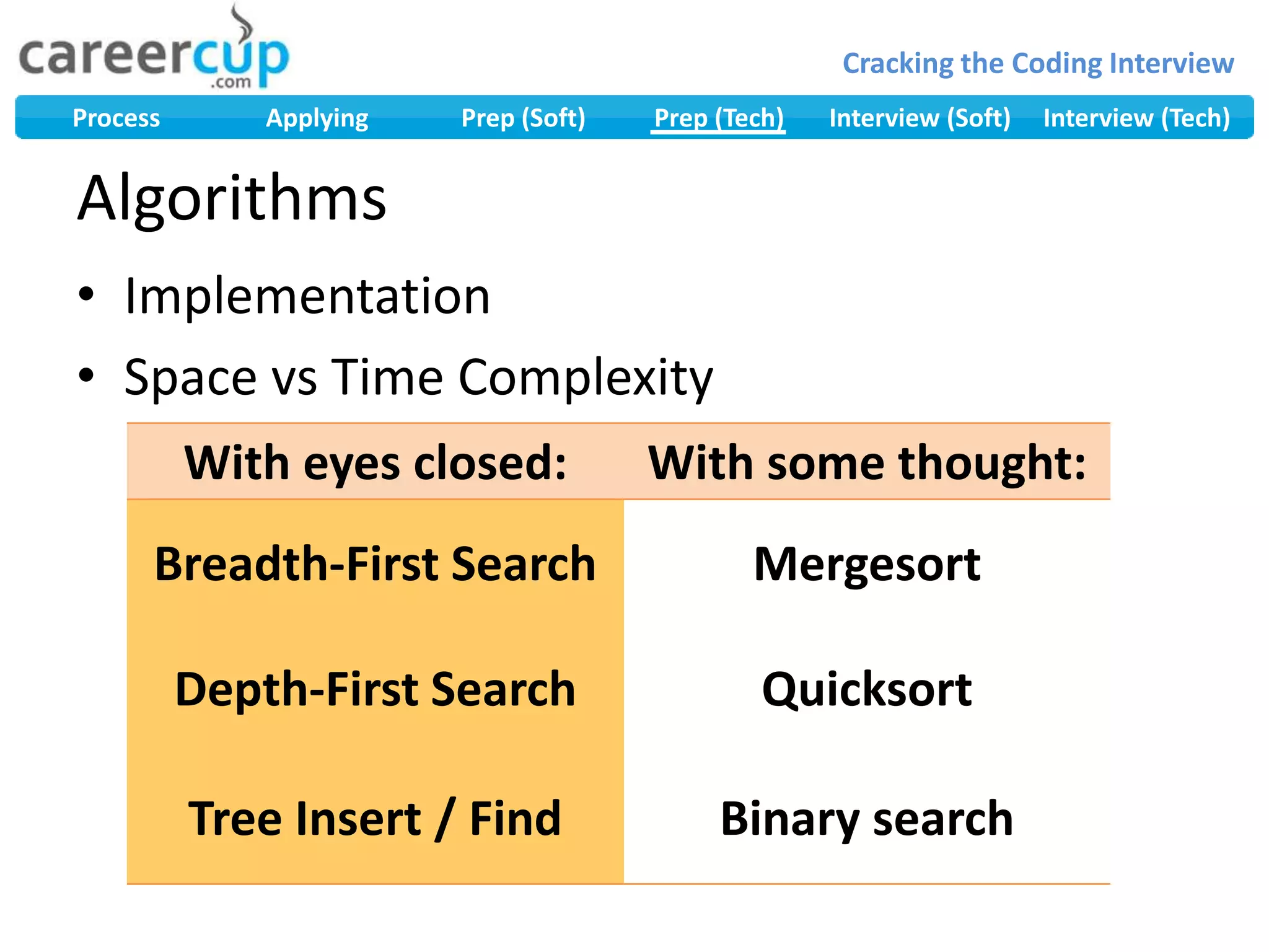 ImplementationSpace vs Time ComplexityAlgorithms