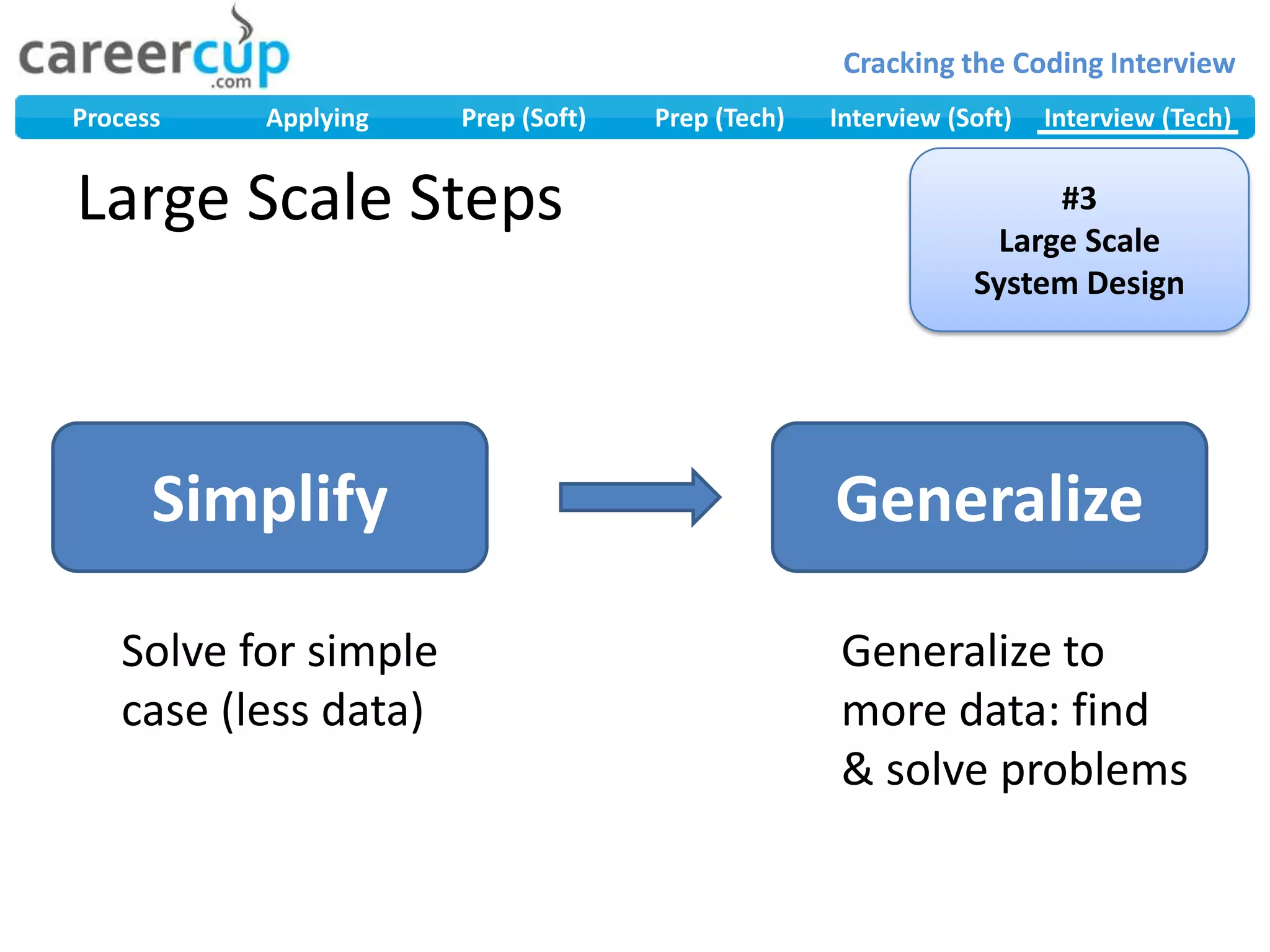 Large Scale Steps#3Large Scale System DesignSimplifyGeneralizeGeneralize to more data:find & solve problemsSolve for simple case (less data)