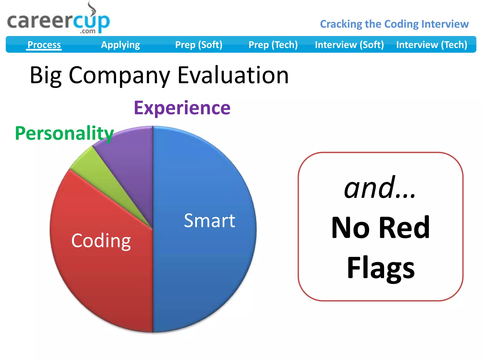 Big Company EvaluationExperiencePersonalityand…No Red Flags