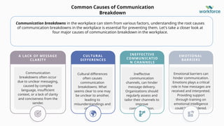 Disruption In Communication Cracking The Communication Breakdown Code.pptx