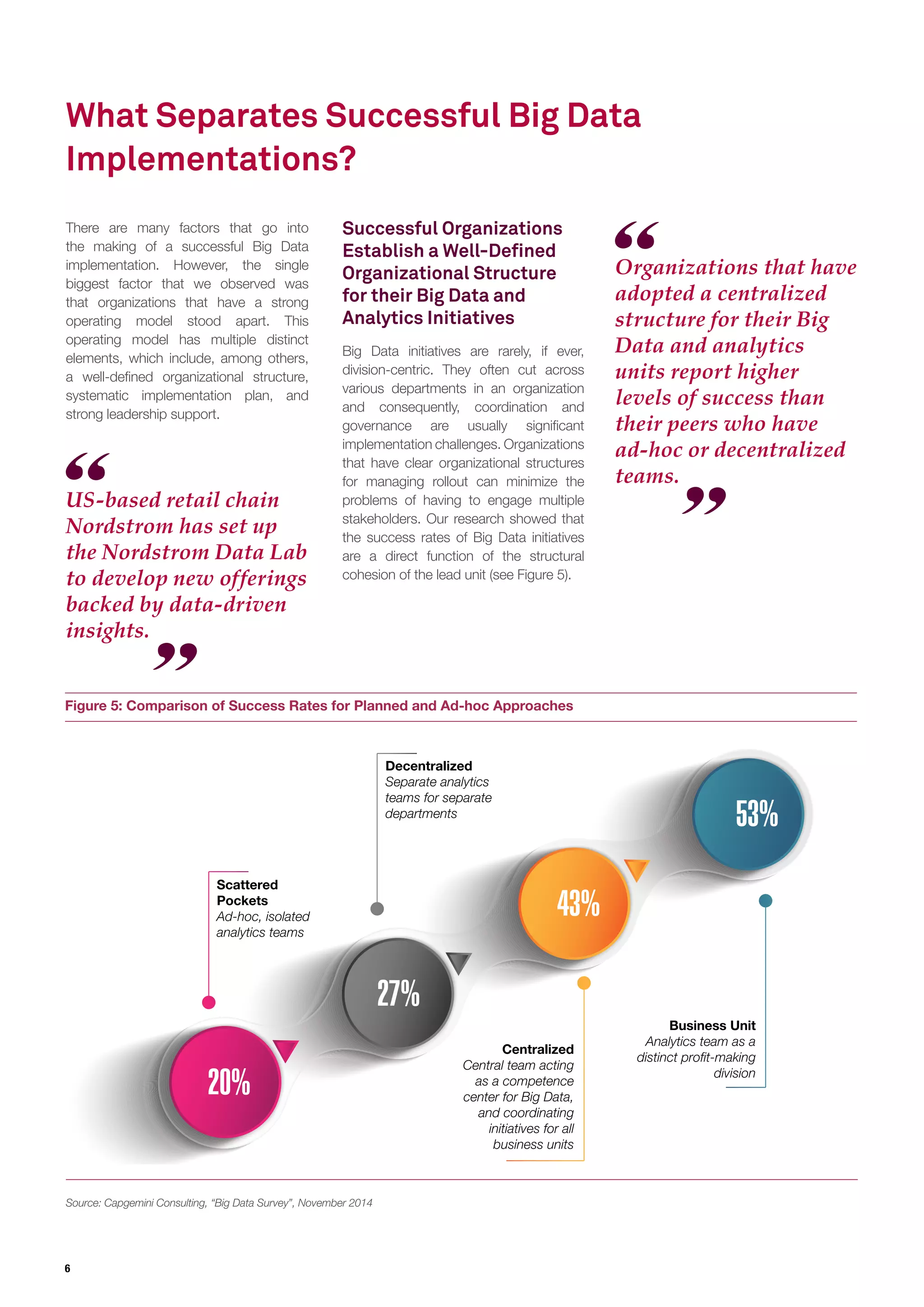 6
US-based retail chain
Nordstrom has set up
the Nordstrom Data Lab
to develop new offerings
backed by data-driven
insights.
Figure 5: Comparison of Success Rates for Planned and Ad-hoc Approaches
Source: Capgemini Consulting, “Big Data Survey”, November 2014
What Separates Successful Big Data
Implementations?
There are many factors that go into
the making of a successful Big Data
implementation. However, the single
biggest factor that we observed was
that organizations that have a strong
operating model stood apart. This
operating model has multiple distinct
elements, which include, among others,
a well-deﬁned organizational structure,
systematic implementation plan, and
strong leadership support.
Successful Organizations
Establish a Well-Deﬁned
Organizational Structure
for their Big Data and
Analytics Initiatives
Big Data initiatives are rarely, if ever,
division-centric. They often cut across
various departments in an organization
and consequently, coordination and
governance are usually signiﬁcant
implementation challenges. Organizations
that have clear organizational structures
for managing rollout can minimize the
problems of having to engage multiple
stakeholders. Our research showed that
the success rates of Big Data initiatives
are a direct function of the structural
cohesion of the lead unit (see Figure 5).
Organizations that have
adopted a centralized
structure for their Big
Data and analytics
units report higher
levels of success than
their peers who have
ad-hoc or decentralized
teams.
Scattered
Pockets
Ad-hoc, isolated
analytics teams
43%
27%
20%
53%
Decentralized
Separate analytics
teams for separate
departments
Centralized
Central team acting
as a competence
center for Big Data,
and coordinating
initiatives for all
business units
Business Unit
Analytics team as a
distinct proﬁt-making
division
 