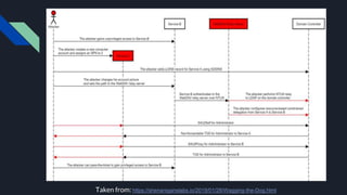 Scenario 2: Wagging the Dog
Taken from: https://shenaniganslabs.io/2019/01/28/Wagging-the-Dog.html
 