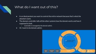 What do I want out of this?
● In an ideal pentest you want to control the entire network because that’s what the
attackers want.
● The domain controller tells all the other systems how the domain works and how it
supposed to look.
○ Controller is managed by the domain admin.
● I.E. I want to be domain admin.
 