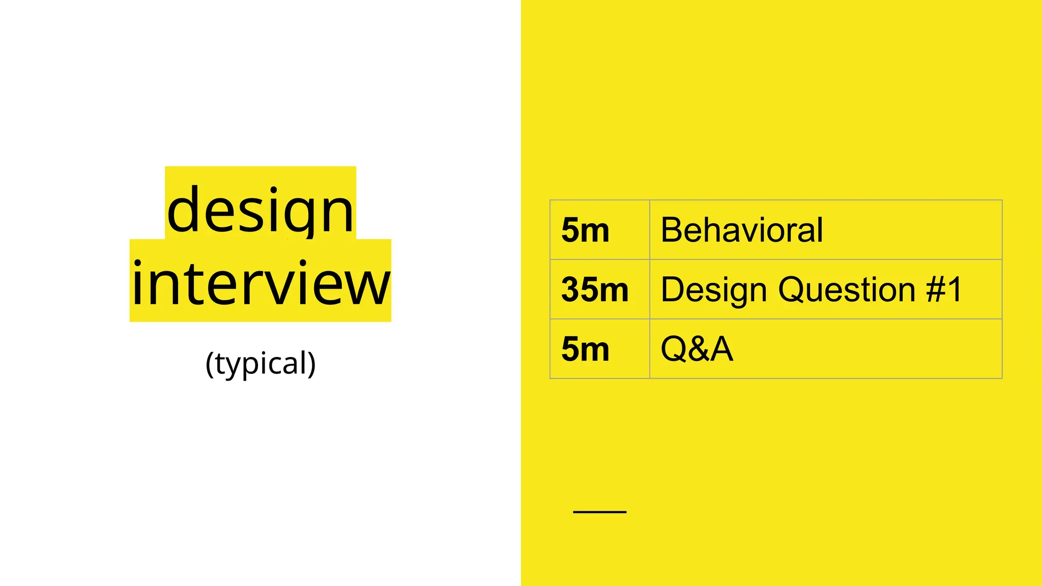 design
interview
(typical)
5m Behavioral
35m Design Question #1
5m Q&A
 