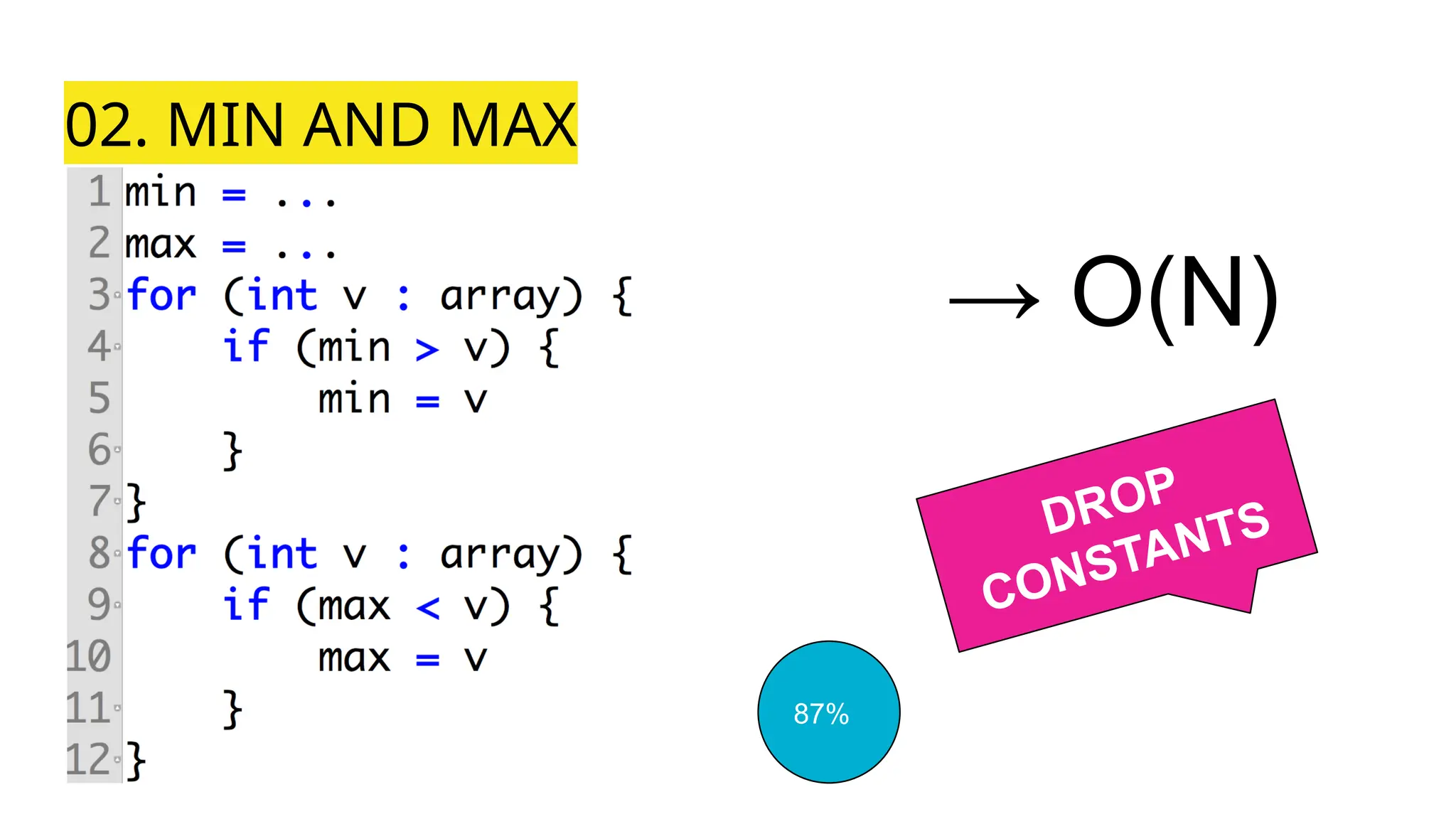 02. MIN AND MAX
→ O(N)
DROP
CONSTANTS
87%
 