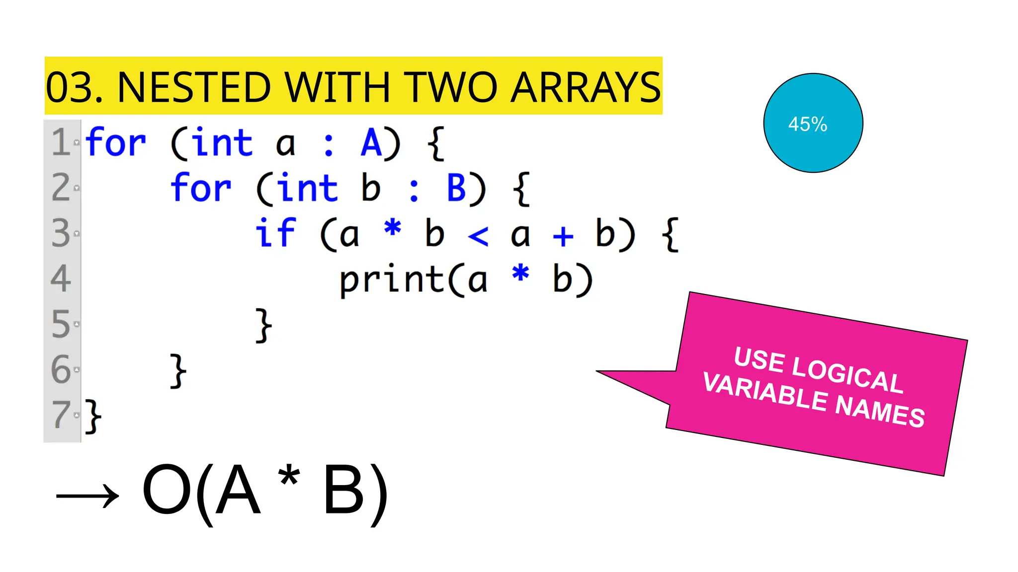 03. NESTED WITH TWO ARRAYS
→ O(A * B)
USE LOGICAL
VARIABLE NAMES
45%
 