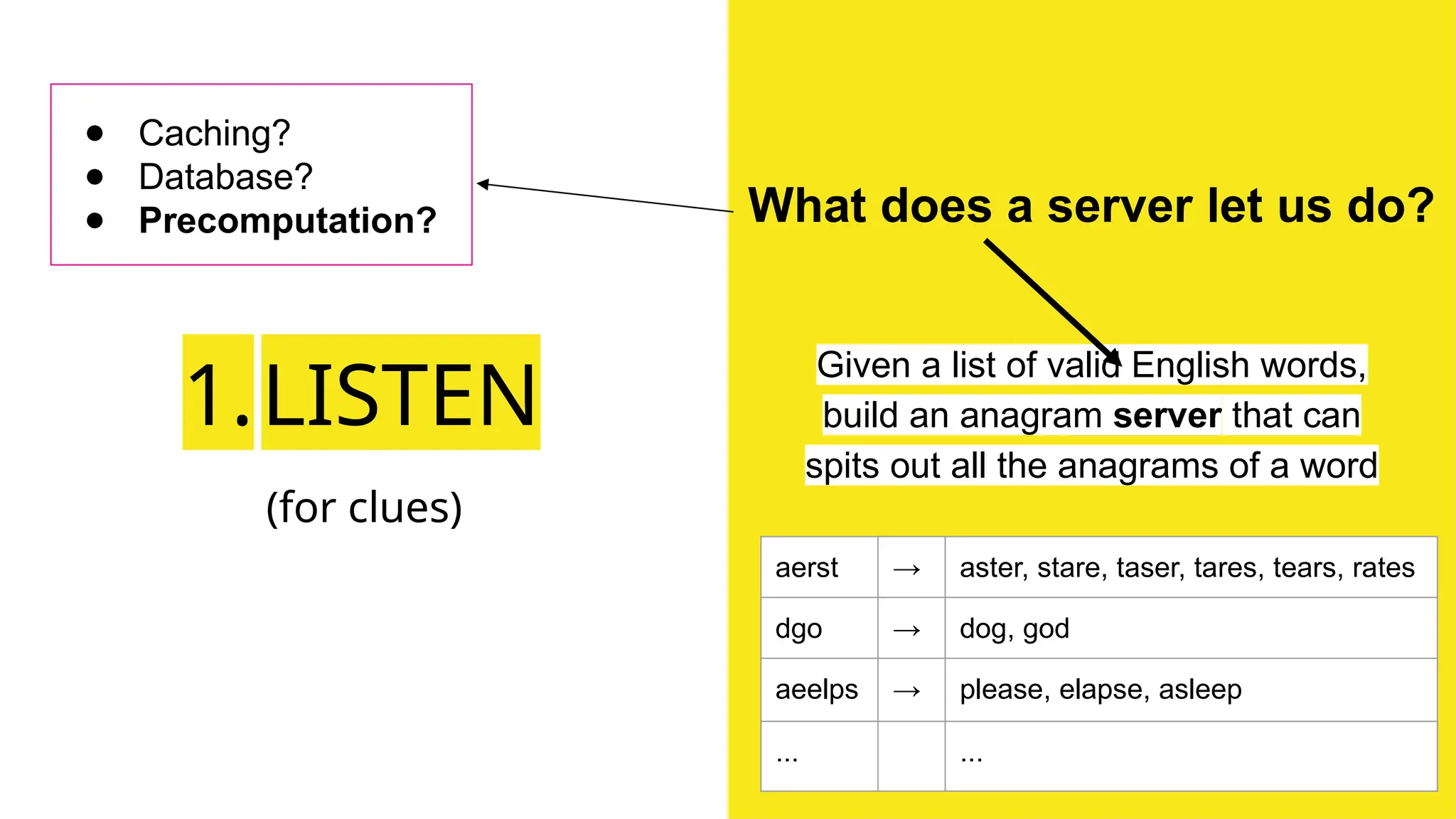 1.LISTEN
(for clues)
Given a list of valid English words,
build an anagram server that can
spits out all the anagrams of a word
What does a server let us do?
aerst → aster, stare, taser, tares, tears, rates
dgo → dog, god
aeelps → please, elapse, asleep
... ...
● Caching?
● Database?
● Precomputation?
 