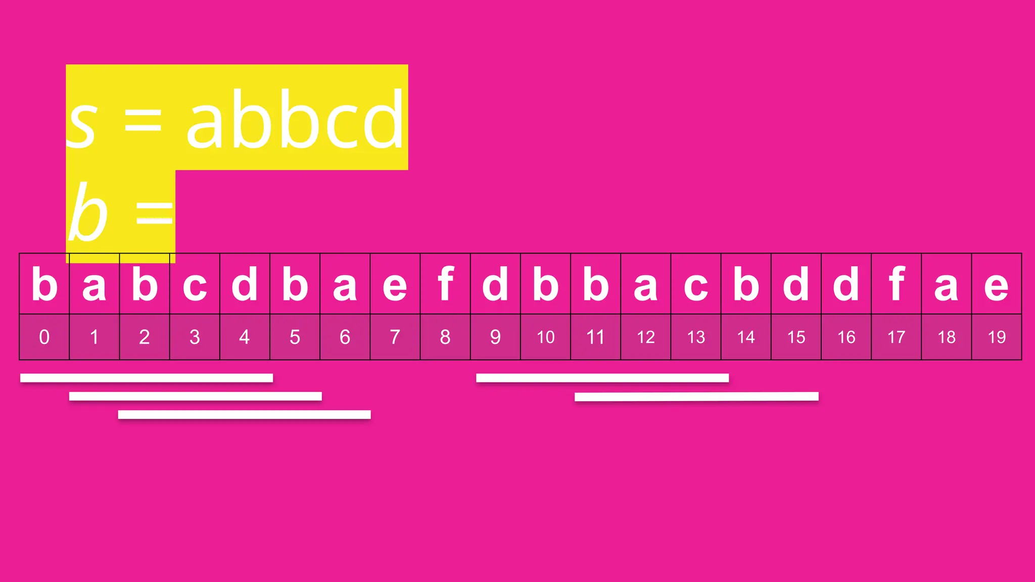 s = abbcd
b =
b a b c d b a e f d b b a c b d d f a e
0 1 2 3 4 5 6 7 8 9 10 11 12 13 14 15 16 17 18 19
 