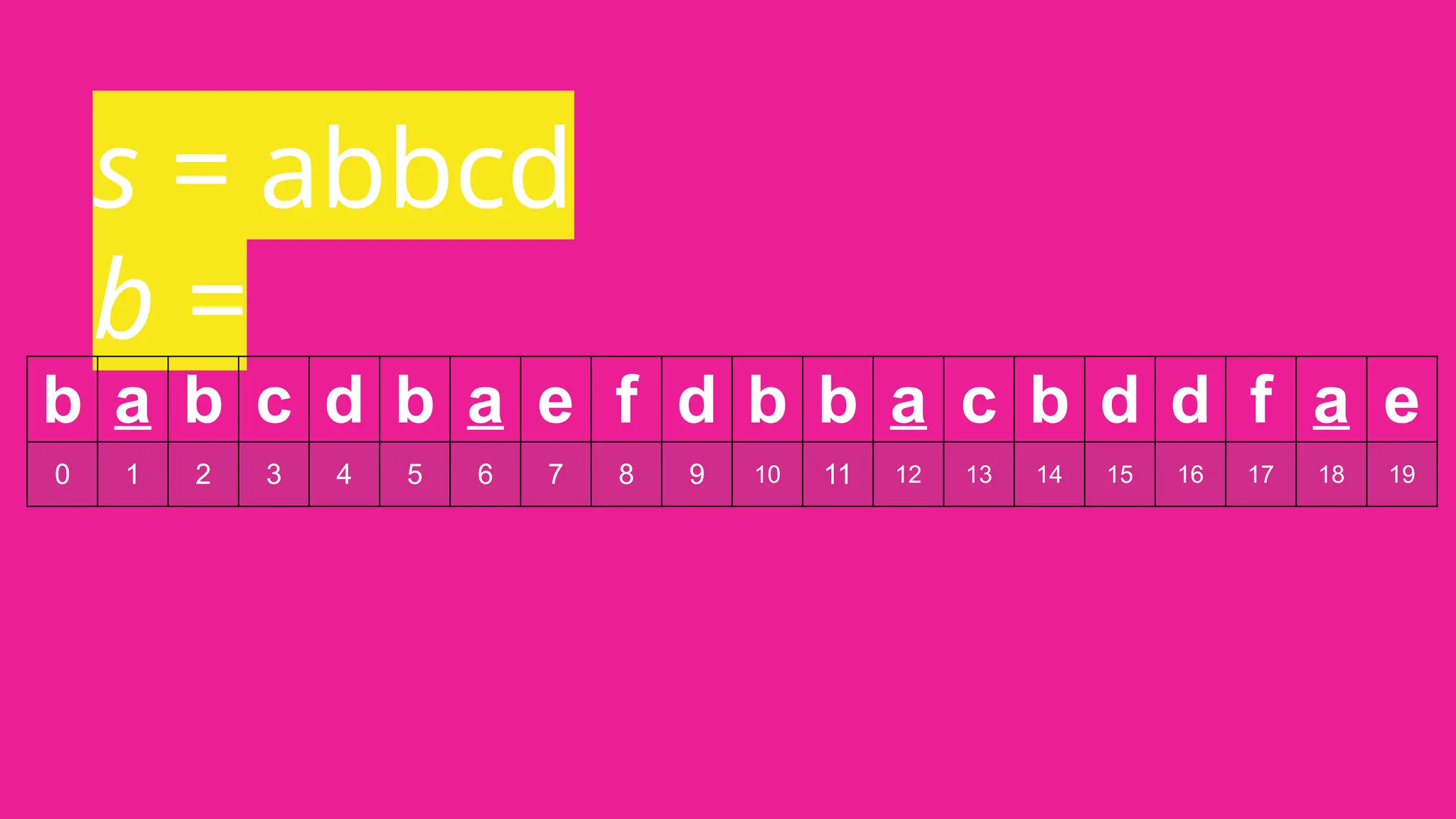 s = abbcd
b =
b a b c d b a e f d b b a c b d d f a e
0 1 2 3 4 5 6 7 8 9 10 11 12 13 14 15 16 17 18 19
 