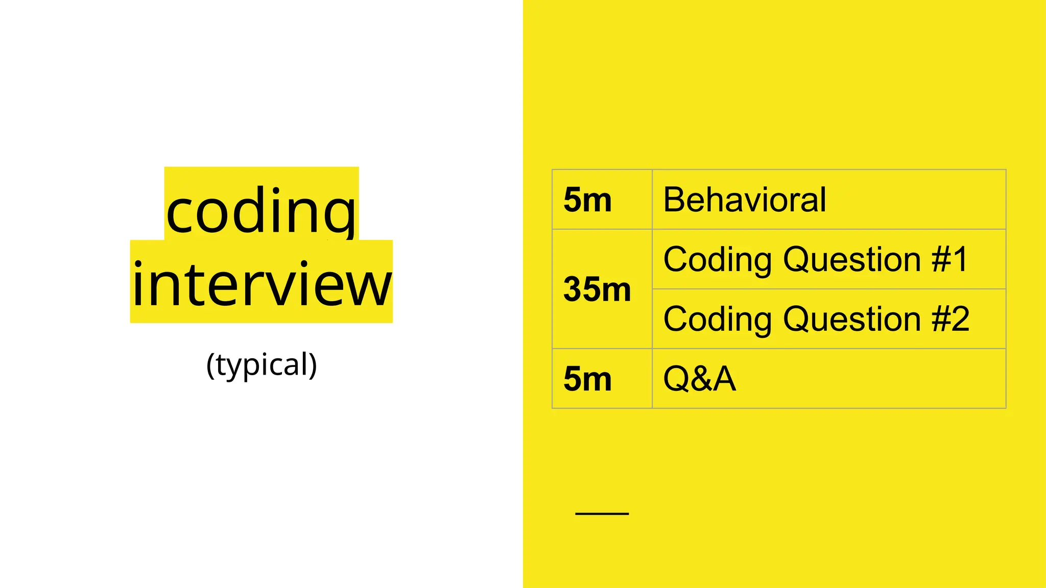 coding
interview
(typical)
5m Behavioral
35m
Coding Question #1
Coding Question #2
5m Q&A
 