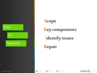 gayle in/gaylemcdgayle 15
z
Gayle Laakmann McDowell
How
To
Approach
W
W
Y
D
A
W
hat
ould
ou
o
t
ork
 