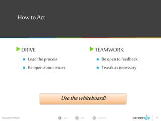 gayle in/gaylemcdgayle 17
z
Gayle Laakmann McDowell
How
To
Approach
① Scope the Problem
 Askquestions
 Make appropriateassumptions
② Define Key Components
 Can besomewhatnaïve
③ Identify Issues
 Bottlenecks,tradeoffs
④ Repair & Redesign
Breadth-first,notdepth-first
 