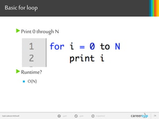 gayle in/gaylemcdgayleGayle Laakmann McDowell 24
Essential Knowledge
Data Structures Algorithms Concepts
ArrayLists Merge Sort BigO Time
Hash Tables QuickSort BigO Space
Trees(+Tries) & Graphs Breadth-FirstSearch Recursion
LinkedLists Depth-FirstSearch Memoization/ Dynamic
Programming
Stacks/ Queues BinarySearch
Heaps
 
