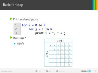 gayle in/gaylemcdgayleGayle Laakmann McDowell 28
Two loops
Printevens, thenodds
Runtime?O(N)
 
