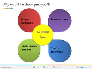 gayle in/gaylemcdgayleGayle Laakmann McDowell 3
Why wouldFacebookprepyou?!?
Be more
comfortable
Be more prepared
Take out
the mystery
Avoid common
mistakes
 