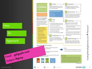 gayle in/gaylemcdgayleGayle Laakmann McDowell 36
Fibonacci, part 2
Runtime?
Eeek. Recursion?
• Height of N
• Each level has <=2nodes
•  O(N) time
•  O(N) space
 