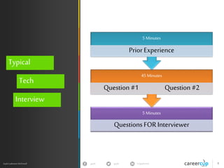 gayle in/gaylemcdgayle 8
z
Gayle Laakmann McDowell
Typical
Coding
Interview
5 Minutes
Questions FORInterviewer
35 Minutes
Question #1 Question#2
5 Minutes
Prior Experience
 