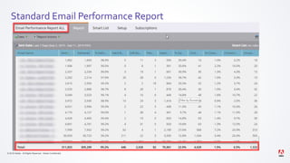 © 2019 Adobe. All Rights Reserved. Adobe Confidential.
Standard Email Performance Report
 