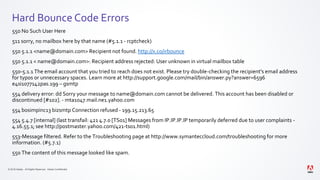 © 2019 Adobe. All Rights Reserved. Adobe Confidential.
Hard Bounce Code Errors
550 No Such User Here
511 sorry, no mailbox here by that name (#5.1.1 - rcptcheck)
550 5.1.1 <name@domain.com> Recipient not found. http://x.co/irbounce
550 5.1.1 < name@domain.com>: Recipient address rejected: User unknown in virtual mailbox table
550-5.1.1 The email account that you tried to reach does not exist. Please try double-checking the recipient's email address
for typos or unnecessary spaces. Learn more at http://support.google.com/mail/bin/answer.py?answer=6596
e4si1077142pas.199 – gsmtp
554 delivery error: dd Sorry your message to name@domain.com cannot be delivered. This account has been disabled or
discontinued [#102]. - mta1047.mail.ne1.yahoo.com
554 bosimpinc13 bizsmtp Connection refused - 199.15.213.65
554 5.4.7 [internal] (last transfail: 421 4.7.0 [TS01] Messages from IP.IP.IP.IP temporarily deferred due to user complaints -
4.16.55.1; see http://postmaster.yahoo.com/421-ts01.html)
553-Message filtered. Refer to the Troubleshooting page at http://www.symanteccloud.com/troubleshooting for more
information. (#5.7.1)
550 The content of this message looked like spam.
 