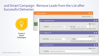 © 2019 Adobe. All Rights Reserved. Adobe Confidential.
2nd Smart Campaign: Remove Leads from the List after
Successful Deliveries
Create 2
Smart
Campaigns
 